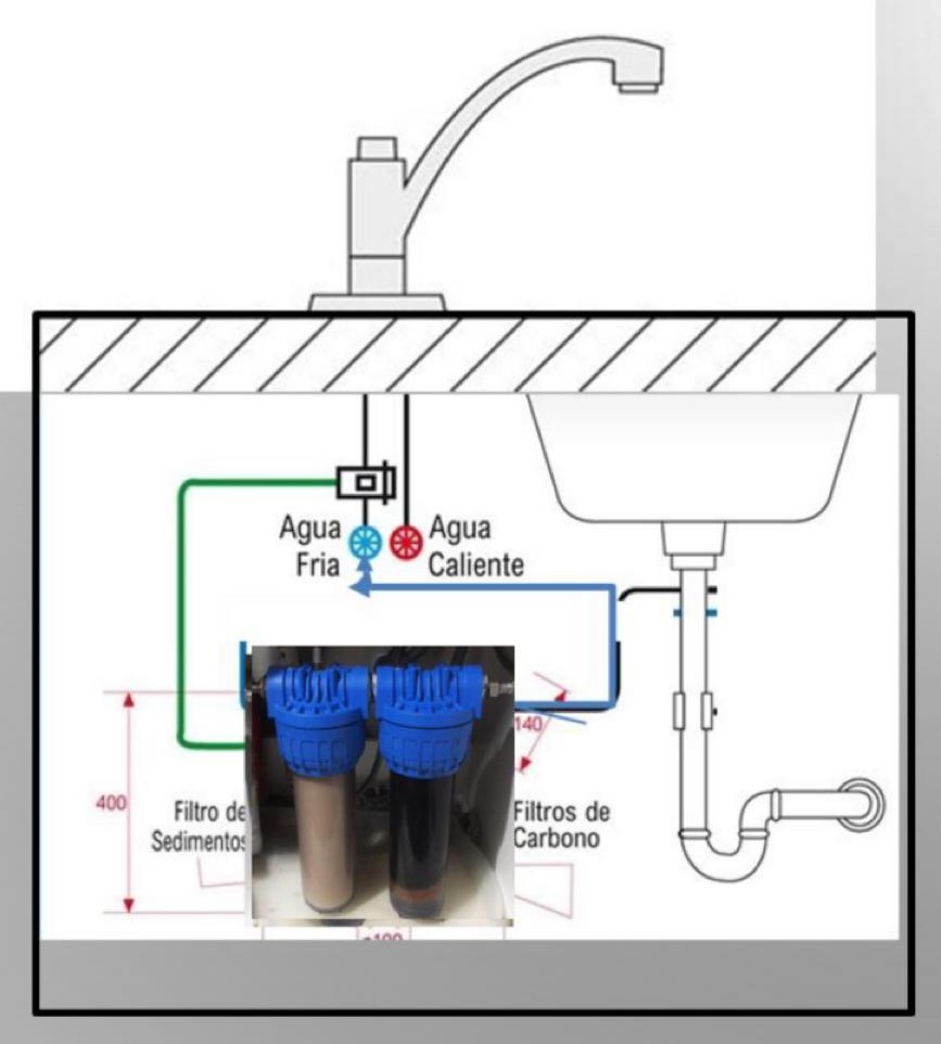 Filtro de agua debajo del fregadero con carbón activado.