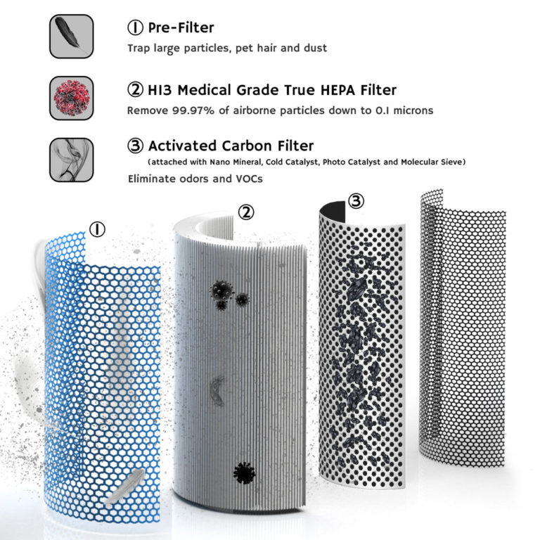 filtros purificador de aire