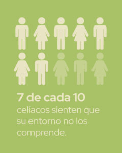 7 de cada 10 celiacos se siente incomprendidos 