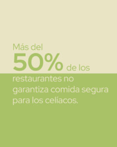 más del 50% de los restaurantes no garantizan comida segura para los celiacos